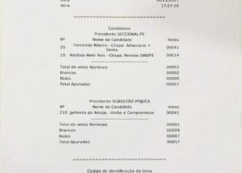 EXCLUSIVO • ELEIÇÕES AOB-PE: Fernando Ribeiro vence em Ipojuca