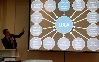 PowerPoint: Por 4 votos a 1, STJ decide que Deltan Dallagnol terá de indenizar Lula por dano moral