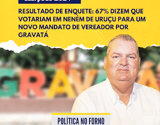 Gravatá: 67% dizem que votariam em Neném de Uruçu para um novo mandato na Câmara