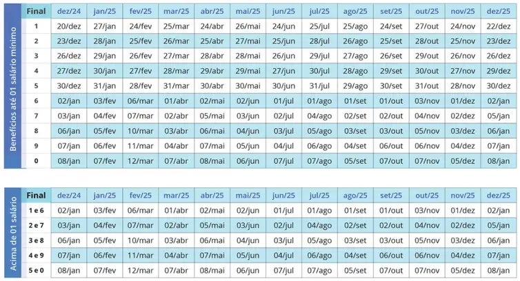 Ministério da Previdência Calendário de pagamentos INSS 2025