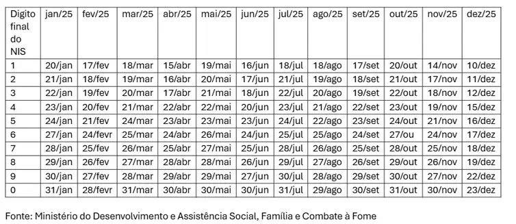 Divulgação/Ministério do Desenvolvimento e Assistência Social Calendário Bolsa Família 2025