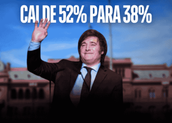 Pobreza na Argentina cai 14,8% com desaceleração de preços no governo Milei