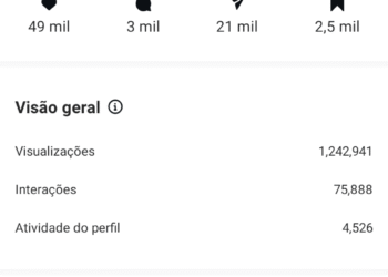 Viral: charge do blog que mostra peso do Congresso sobre as costas do povo brasileiro ultrapassa 1,2 milhão de views no Instagram em meio a PL para aumento do número de deputados federais