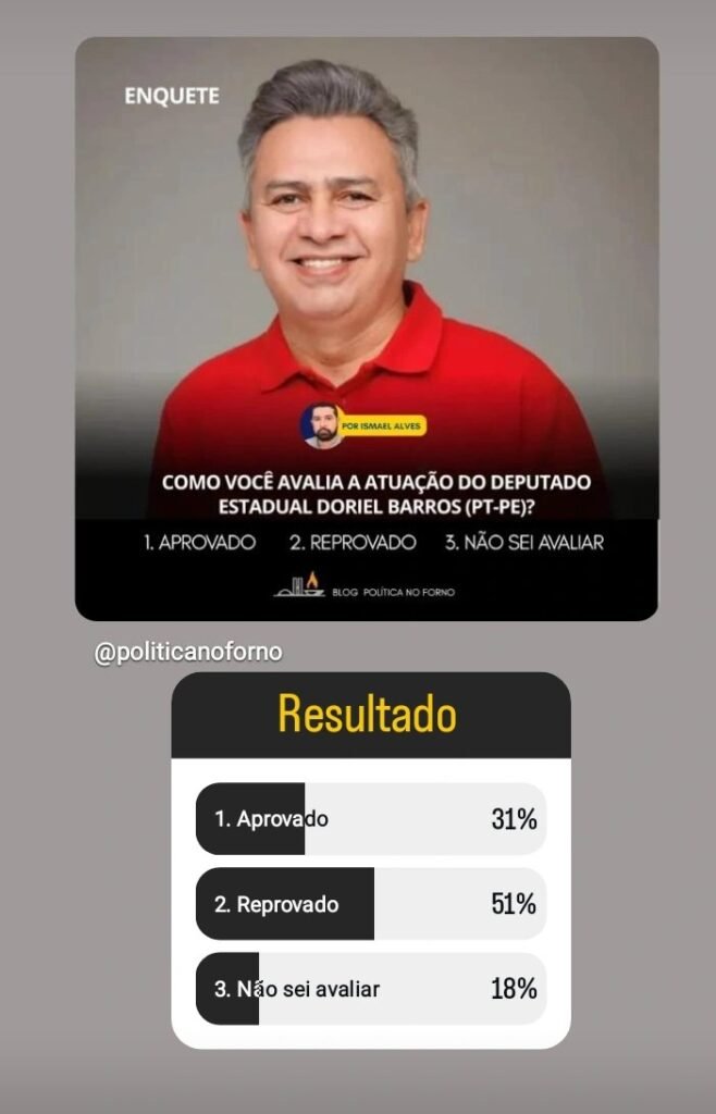 Segunda imagem com dados da enquete mostrando reprovação maior que aprovação para Doriel Barros