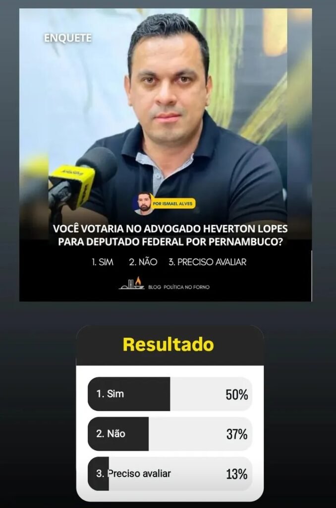 Resultado de enquete no Instagram mostra 50 por cento de apoio, 37 por cento de rejeição e 13 por cento de indecisos em relação a Heverton Lopes